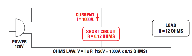  circuit diagram of a short circuit